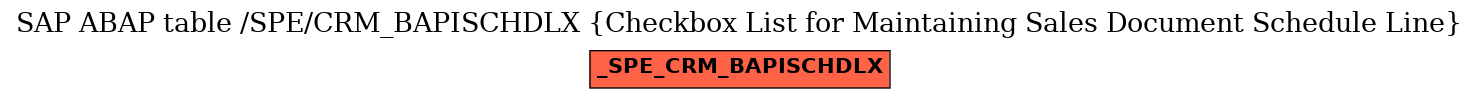 E-R Diagram for table /SPE/CRM_BAPISCHDLX (Checkbox List for Maintaining Sales Document Schedule Line)