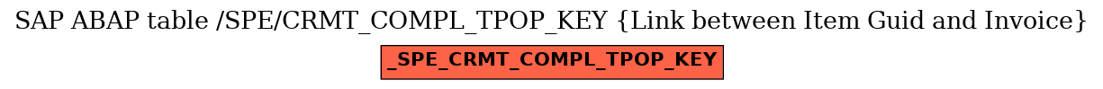 E-R Diagram for table /SPE/CRMT_COMPL_TPOP_KEY (Link between Item Guid and Invoice)