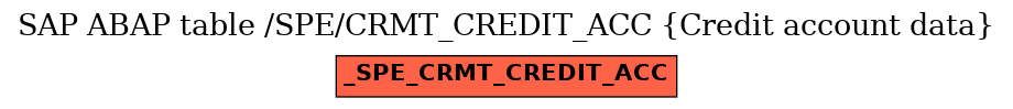 E-R Diagram for table /SPE/CRMT_CREDIT_ACC (Credit account data)