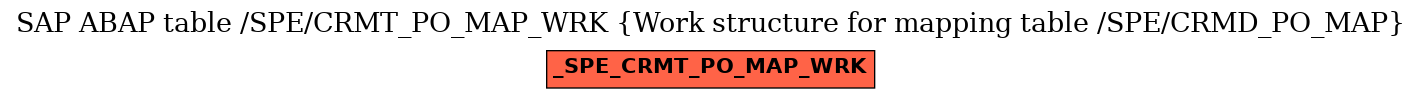 E-R Diagram for table /SPE/CRMT_PO_MAP_WRK (Work structure for mapping table /SPE/CRMD_PO_MAP)