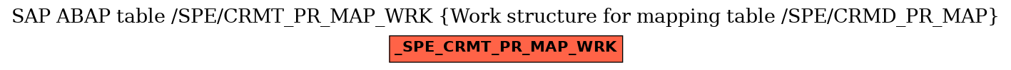 E-R Diagram for table /SPE/CRMT_PR_MAP_WRK (Work structure for mapping table /SPE/CRMD_PR_MAP)