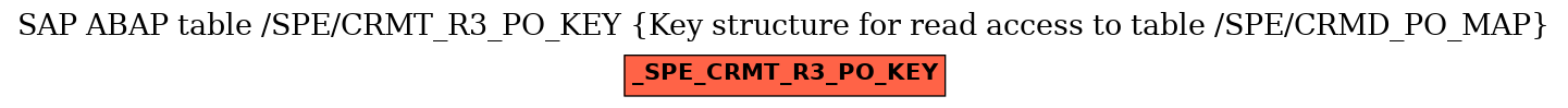 E-R Diagram for table /SPE/CRMT_R3_PO_KEY (Key structure for read access to table /SPE/CRMD_PO_MAP)