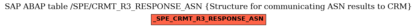 E-R Diagram for table /SPE/CRMT_R3_RESPONSE_ASN (Structure for communicating ASN results to CRM)