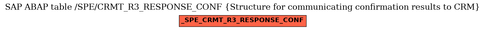 E-R Diagram for table /SPE/CRMT_R3_RESPONSE_CONF (Structure for communicating confirmation results to CRM)