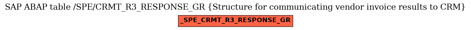 E-R Diagram for table /SPE/CRMT_R3_RESPONSE_GR (Structure for communicating vendor invoice results to CRM)