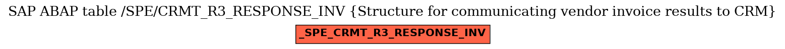 E-R Diagram for table /SPE/CRMT_R3_RESPONSE_INV (Structure for communicating vendor invoice results to CRM)