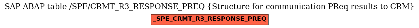 E-R Diagram for table /SPE/CRMT_R3_RESPONSE_PREQ (Structure for communication PReq results to CRM)