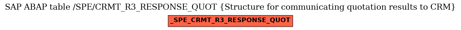 E-R Diagram for table /SPE/CRMT_R3_RESPONSE_QUOT (Structure for communicating quotation results to CRM)