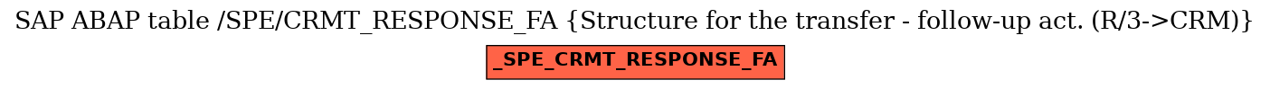 E-R Diagram for table /SPE/CRMT_RESPONSE_FA (Structure for the transfer - follow-up act. (R/3->CRM))