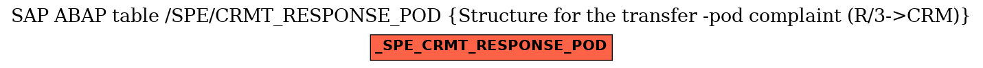 E-R Diagram for table /SPE/CRMT_RESPONSE_POD (Structure for the transfer -pod complaint (R/3->CRM))