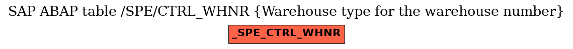 E-R Diagram for table /SPE/CTRL_WHNR (Warehouse type for the warehouse number)