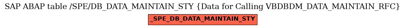 E-R Diagram for table /SPE/DB_DATA_MAINTAIN_STY (Data for Calling VBDBDM_DATA_MAINTAIN_RFC)