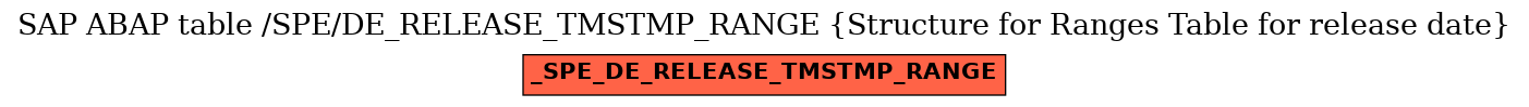 E-R Diagram for table /SPE/DE_RELEASE_TMSTMP_RANGE (Structure for Ranges Table for release date)