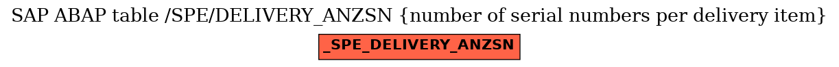 E-R Diagram for table /SPE/DELIVERY_ANZSN (number of serial numbers per delivery item)