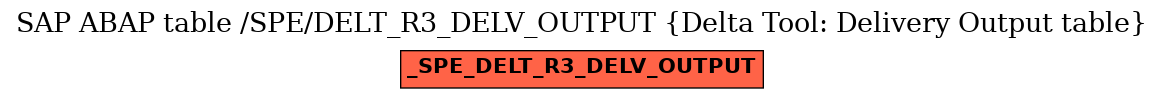 E-R Diagram for table /SPE/DELT_R3_DELV_OUTPUT (Delta Tool: Delivery Output table)