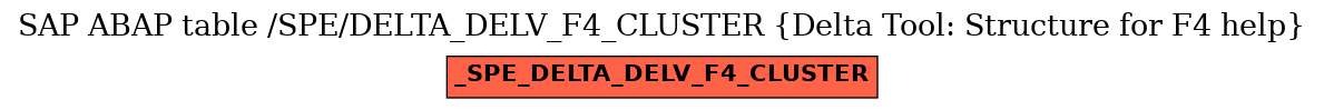 E-R Diagram for table /SPE/DELTA_DELV_F4_CLUSTER (Delta Tool: Structure for F4 help)