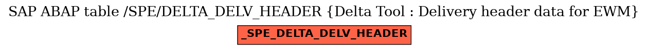 E-R Diagram for table /SPE/DELTA_DELV_HEADER (Delta Tool : Delivery header data for EWM)