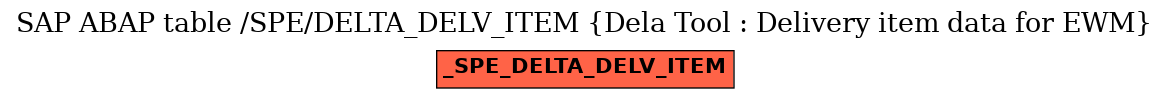 E-R Diagram for table /SPE/DELTA_DELV_ITEM (Dela Tool : Delivery item data for EWM)