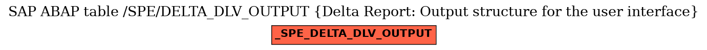 E-R Diagram for table /SPE/DELTA_DLV_OUTPUT (Delta Report: Output structure for the user interface)