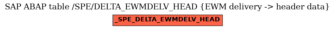 E-R Diagram for table /SPE/DELTA_EWMDELV_HEAD (EWM delivery -> header data)