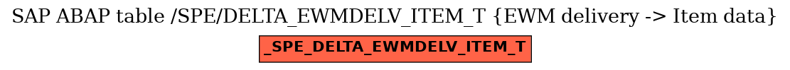 E-R Diagram for table /SPE/DELTA_EWMDELV_ITEM_T (EWM delivery -> Item data)