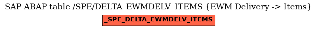 E-R Diagram for table /SPE/DELTA_EWMDELV_ITEMS (EWM Delivery -> Items)
