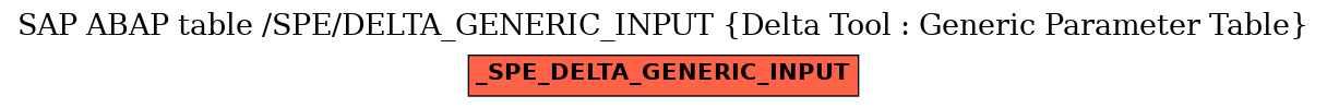 E-R Diagram for table /SPE/DELTA_GENERIC_INPUT (Delta Tool : Generic Parameter Table)