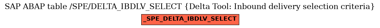 E-R Diagram for table /SPE/DELTA_IBDLV_SELECT (Delta Tool: Inbound delivery selection criteria)