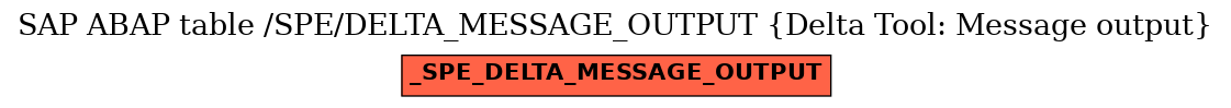 E-R Diagram for table /SPE/DELTA_MESSAGE_OUTPUT (Delta Tool: Message output)