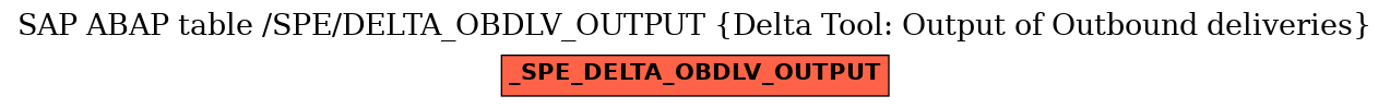E-R Diagram for table /SPE/DELTA_OBDLV_OUTPUT (Delta Tool: Output of Outbound deliveries)