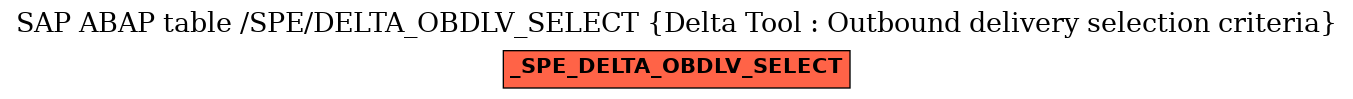 E-R Diagram for table /SPE/DELTA_OBDLV_SELECT (Delta Tool : Outbound delivery selection criteria)