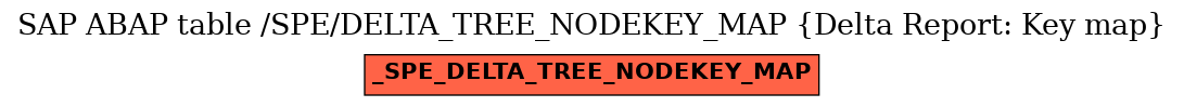 E-R Diagram for table /SPE/DELTA_TREE_NODEKEY_MAP (Delta Report: Key map)