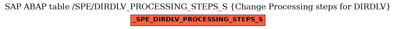 E-R Diagram for table /SPE/DIRDLV_PROCESSING_STEPS_S (Change Processing steps for DIRDLV)