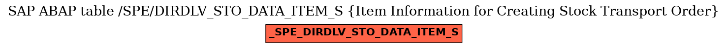 E-R Diagram for table /SPE/DIRDLV_STO_DATA_ITEM_S (Item Information for Creating Stock Transport Order)