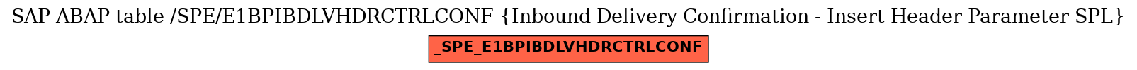 E-R Diagram for table /SPE/E1BPIBDLVHDRCTRLCONF (Inbound Delivery Confirmation - Insert Header Parameter SPL)