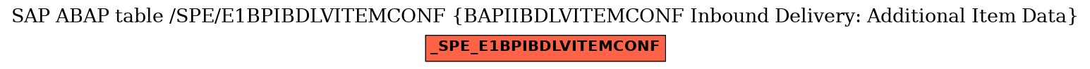 E-R Diagram for table /SPE/E1BPIBDLVITEMCONF (BAPIIBDLVITEMCONF Inbound Delivery: Additional Item Data)