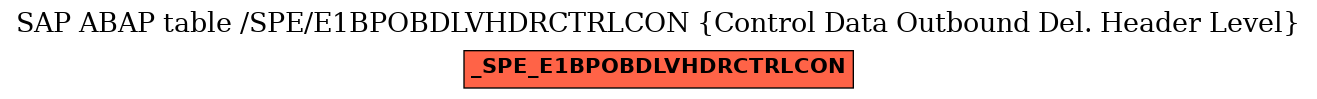 E-R Diagram for table /SPE/E1BPOBDLVHDRCTRLCON (Control Data Outbound Del. Header Level)