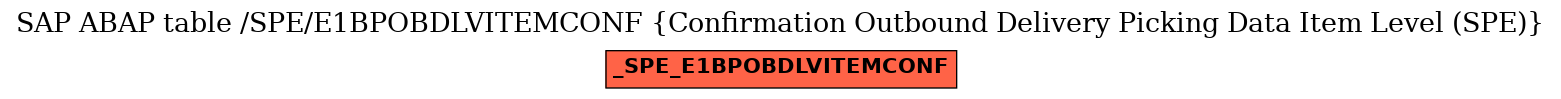 E-R Diagram for table /SPE/E1BPOBDLVITEMCONF (Confirmation Outbound Delivery Picking Data Item Level (SPE))