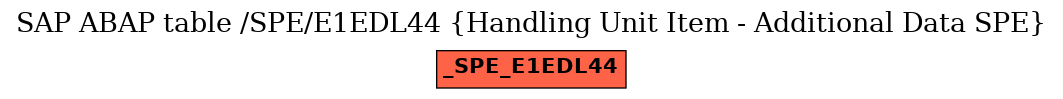 E-R Diagram for table /SPE/E1EDL44 (Handling Unit Item - Additional Data SPE)