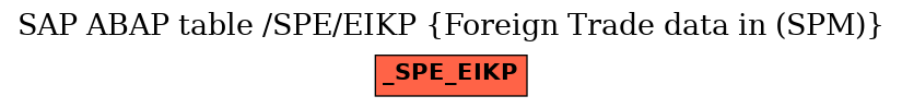 E-R Diagram for table /SPE/EIKP (Foreign Trade data in (SPM))