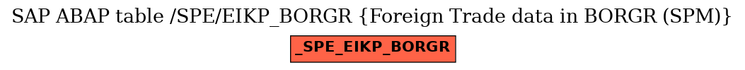 E-R Diagram for table /SPE/EIKP_BORGR (Foreign Trade data in BORGR (SPM))