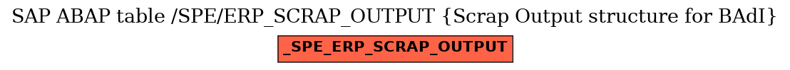 E-R Diagram for table /SPE/ERP_SCRAP_OUTPUT (Scrap Output structure for BAdI)