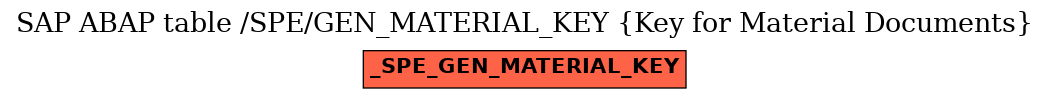 E-R Diagram for table /SPE/GEN_MATERIAL_KEY (Key for Material Documents)