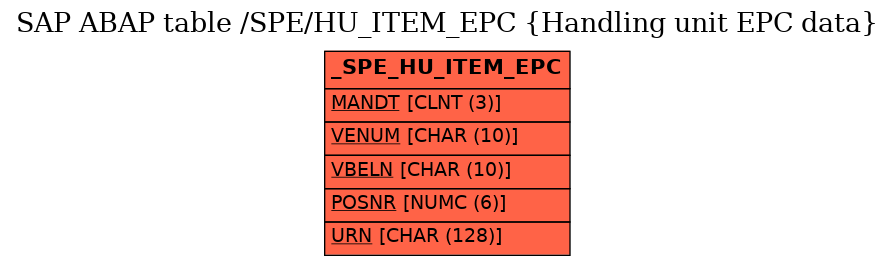 E-R Diagram for table /SPE/HU_ITEM_EPC (Handling unit EPC data)