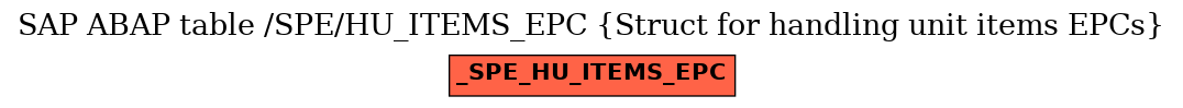 E-R Diagram for table /SPE/HU_ITEMS_EPC (Struct for handling unit items EPCs)