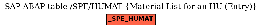 E-R Diagram for table /SPE/HUMAT (Material List for an HU (Entry))