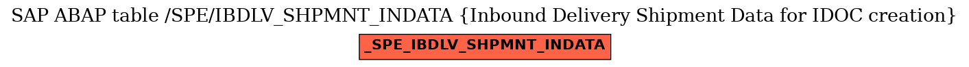 E-R Diagram for table /SPE/IBDLV_SHPMNT_INDATA (Inbound Delivery Shipment Data for IDOC creation)