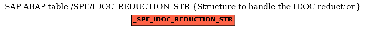 E-R Diagram for table /SPE/IDOC_REDUCTION_STR (Structure to handle the IDOC reduction)