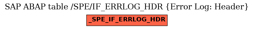 E-R Diagram for table /SPE/IF_ERRLOG_HDR (Error Log: Header)