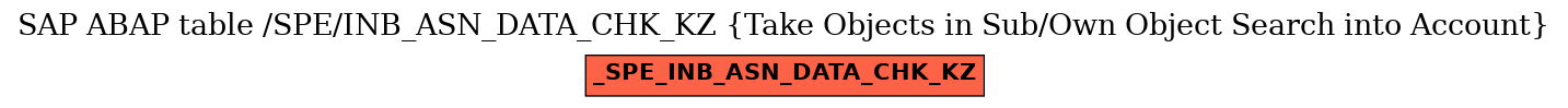 E-R Diagram for table /SPE/INB_ASN_DATA_CHK_KZ (Take Objects in Sub/Own Object Search into Account)